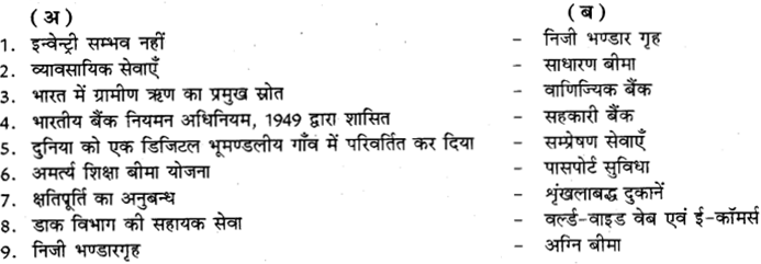RBSE Class 11 Business Studies Important Questions Chapter 4 व्यावसायिक सेवाएँ 1