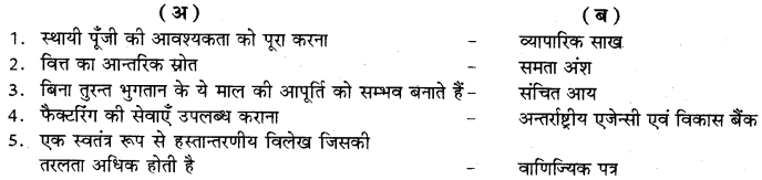 RBSE Class 11 Business Studies Important Questions Chapter 8 व्यावसायिक वित्त के स्त्रोत 1