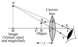 Draw labelled ray diagrams to show the formation of images in cases (i ...
