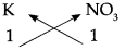 Maharashtra Board Class 9 Science Solutions Chapter 4 Measurement of Matter 42