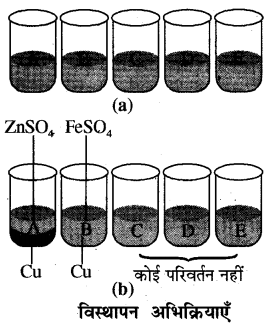 RBSE Class 8 Science Important Questions Chapter 4 पदार्थ धातु और अधातु 1