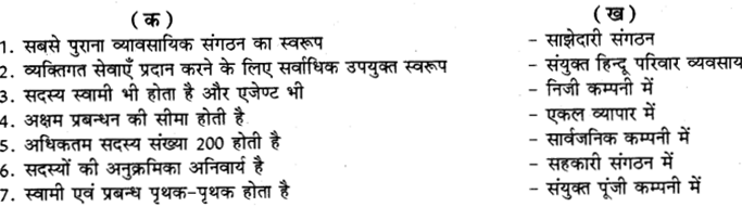 RBSE Class 11 Business Studies Important Questions Chapter 2 व्यावसायिक संगठन के स्वरूप 1