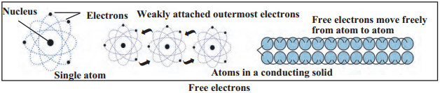 Maharashtra Board Class 9 Science Solutions Chapter 3 Current Electricity 25