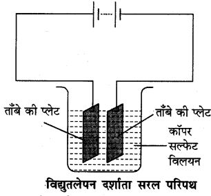RBSE Class 8 Science Important Questions Chapter 14 विधुत धारा के रासानिक प्रभाव 2