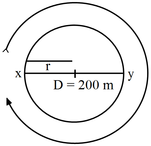 https://1.bp.blogspot.com/-urVI7LSk7WM/VNeCQh-DbWI/AAAAAAAADnM/MR05G3FetYw/s1600/circle-motion-class-9th.jpg