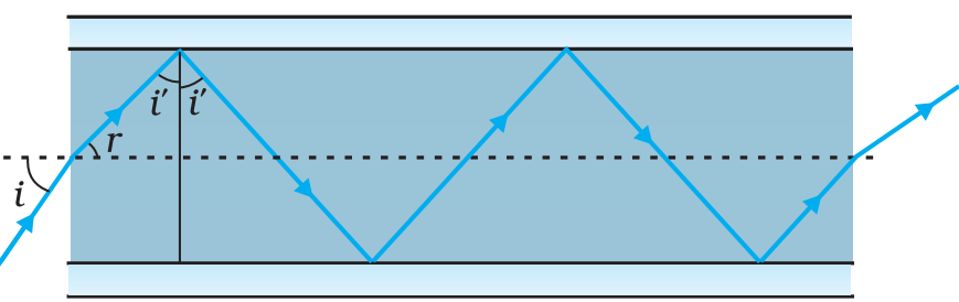 Draw a ray diagram to show the formation of real image of the same size ...
