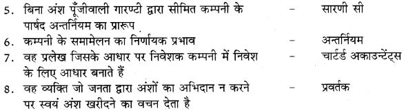 RBSE Class 11 Business Studies Important Questions Chapter 7 कंपनी निर्माण 2