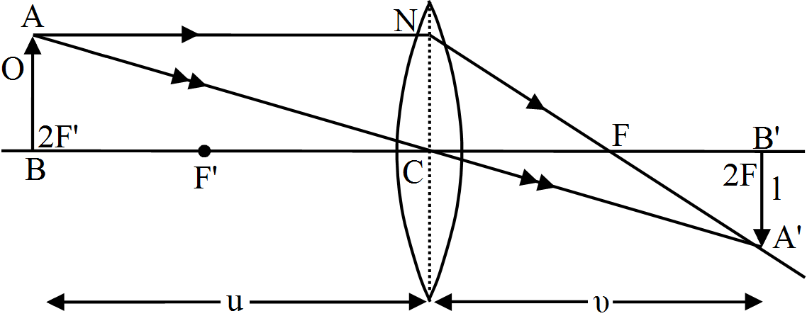 Draw a ray diagram to show the formation of real image of the same size ...