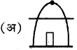 RBSE Class 6 Social Science Important Questions Geography Chapter 4 मानचित्र 1
