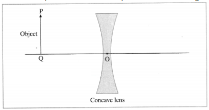 Draw a ray diagram to show image formation by a concave lens.
