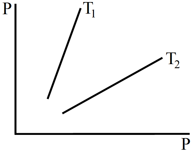 Image: https://vidyadip.s3.amazonaws.com/question/lSqd84vAxTLKSUNg.png