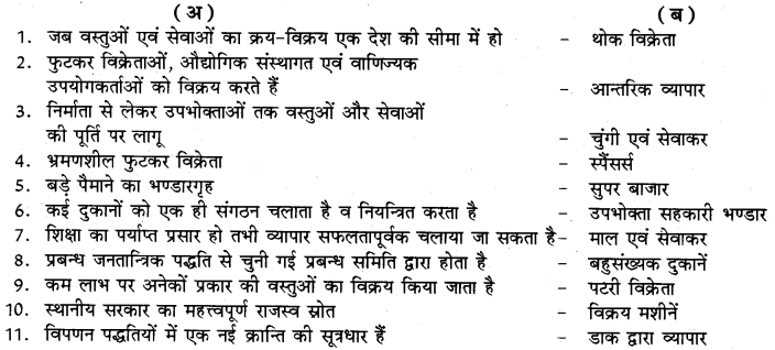 RBSE Class 11 Business Studies Important Questions Chapter 10 आंतरिक व्यापार 1