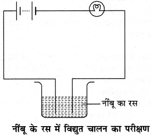 RBSE Class 8 Science Important Questions Chapter 14 विधुत धारा के रासानिक प्रभाव 5