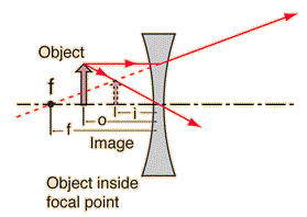 Draw labelled ray diagrams to show the formation of images in cases (i ...