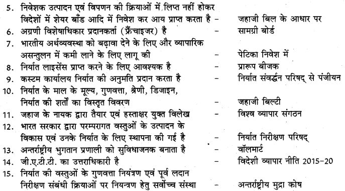 RBSE Class 11 Business Studies Important Questions Chapter 11 अंतर्राष्ट्रीय व्यापार 2