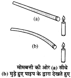 RBSE Class 6 Science Important Questions Chapter 11 प्रकाश छायाएँ एवं परावर्तन 1